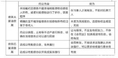 以房抵债2020年最新最全案例法律规定