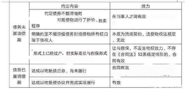 以房抵债2020年最新最全案例法律规定